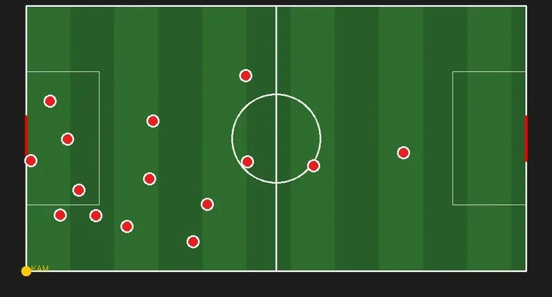 Top-down map of a football pitch with each tracked player drawn as a red dot and the camera position marked in one corner.