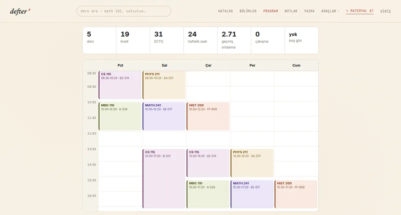 The schedule builder on a desktop screen: five courses laid out on a Monday to Friday grid, with totals for credits, ECTS and weekly hours above it, and zero clashes.